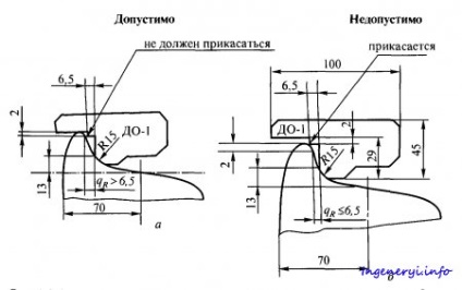 Care este perechea de roți și modul de verificare a parametrilor - portalul Engineer