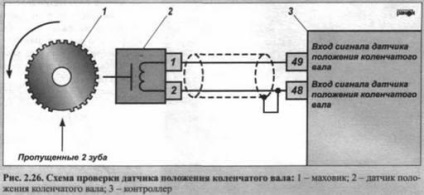 Ecartamentul frecvenței de rotație și poziția unui arbore cotit - заз dewoo lanos, sens - tehnic