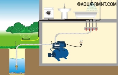 Presiunea apei în conducta de apă - determinarea normei de îmbunătățire