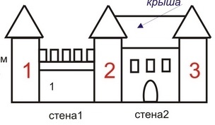 Castelul decorativ pentru grădină