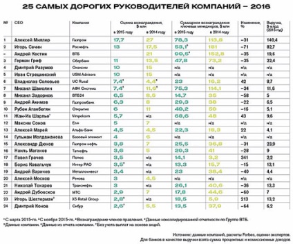 Tőzsdei kivezetés Deripaska milliárdos csalás Ponomarev • kosz portál