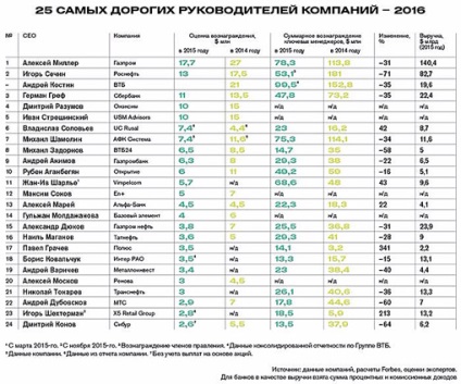 Delinapaski delicioase și miliarde de machinări ponomareva • materiale portante compromițătoare