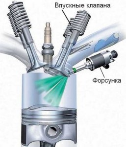 Diagnosticarea și repararea injectării directe a combustibilului în Moscova