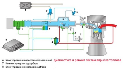 Diagnosticul injecției