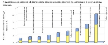 Diagnosticul injecției