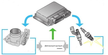 Diagnosticul injecției