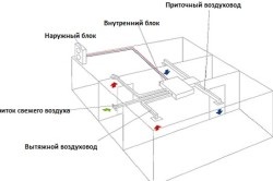 A átmérője a légcsatorna a rajzoláshoz és annak értéke