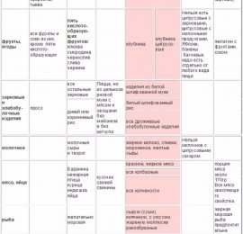 Dieta PEGANO - metoda terapeutică de scădere în greutate