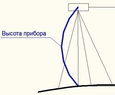 Blog permakultúra tervező