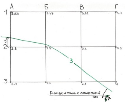 Jurnal al unui designer Permaculator