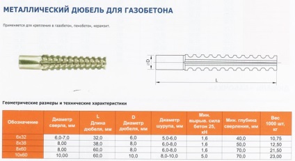 Dibluri pentru tipuri și prețuri de beton, instrucțiuni de instalare video