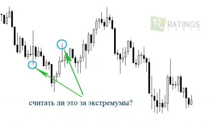 Szélsőséges forex - határozzák meg és alkalmazzák a kereskedelemben szélsőségek