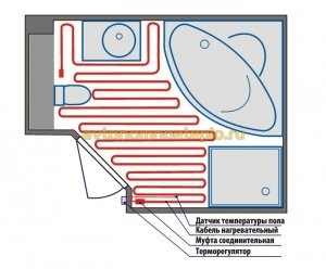 Podea electrică caldă în baie sau în baie, instalată în camere umede