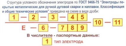 Elektródák rozsdamentes acél, rozsdamentes acél hegesztéséhez címkézés, márka, mit főzzön