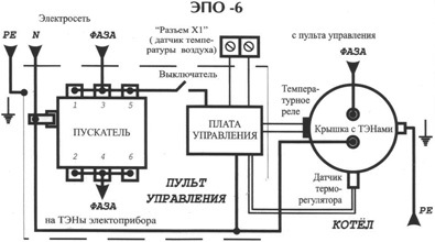 Manual de utilizare electric boiler evan și comentarii