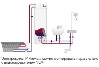 Manual de utilizare electric boiler evan și comentarii