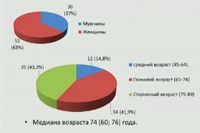 Înlocuirea valvei aortice endovasculare la pacienții cu stenoză aortică critică