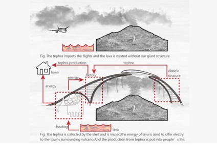 Energia friss - volcanelectric maszk - a szerkezet, amely megvédi a várost a vulkánkitörések és