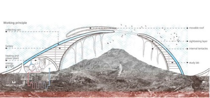 Energia friss - volcanelectric maszk - a szerkezet, amely megvédi a várost a vulkánkitörések és