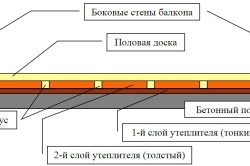 Textură de ipsos pe balcon (fotografie)