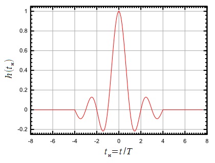 Filtru Nyquist