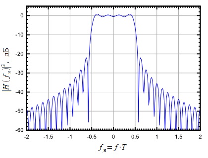 Filtru Nyquist