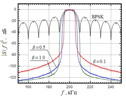 Filtru Nyquist