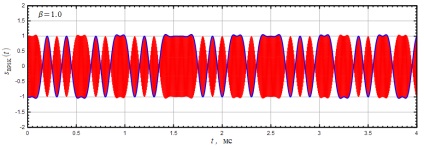 Filtru Nyquist