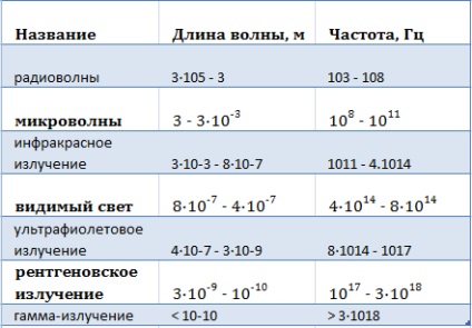 Гамма-випромінювання вплив на людину і захист від нього