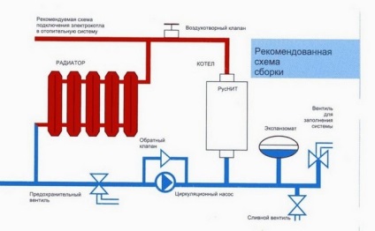 Cazanul pe gaz, comandat de propriile mâini, căldură