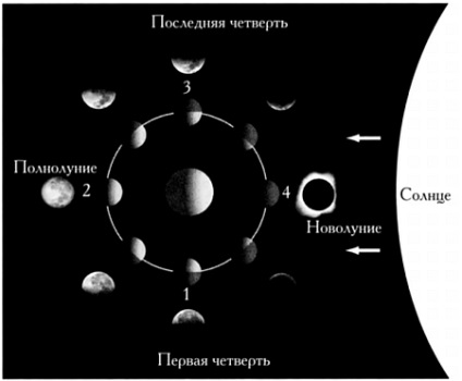 Geometria eclipsei