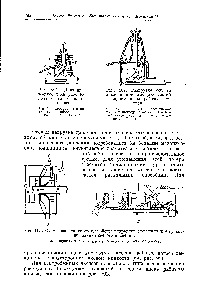 Carnet de călărie hidraulic - referință chimică 21