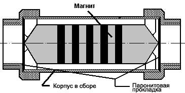 Sistemul hidromagnetic de gms