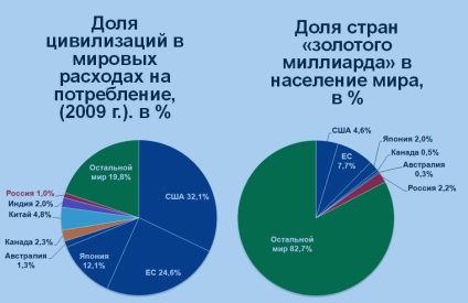 Global következményeit összeomlott a Szovjetunió a társadalmi fejlődés az emberiség