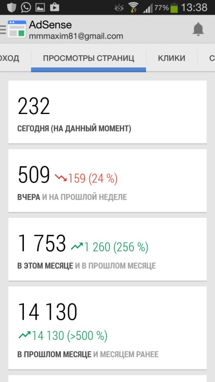 Google adsense - înregistrarea și conectarea la site