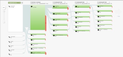 Google Analytics pentru smm