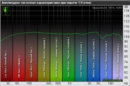 Grafice ahch căști bluedio și alte mărci împărțit, demasca, alege, savepearlharbor