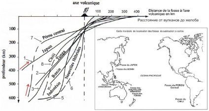 Gravitatea cutremurelor din Rusia