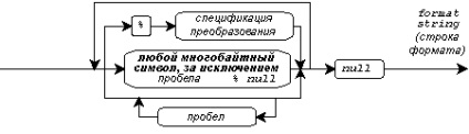 Și brațul EWB formatat ieșire printf bibliotecă dlib, braț, programare