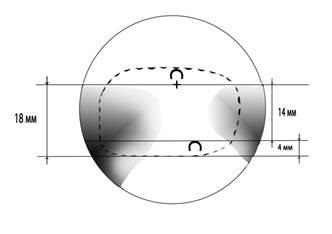 Informații despre materialele lentilelor carl zeiss - stadopedia