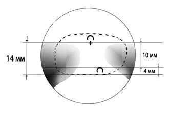 Informații despre materialele lentilelor carl zeiss - stadopedia