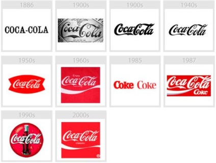 A történelem a Coca-Cola, a történelem dolgok