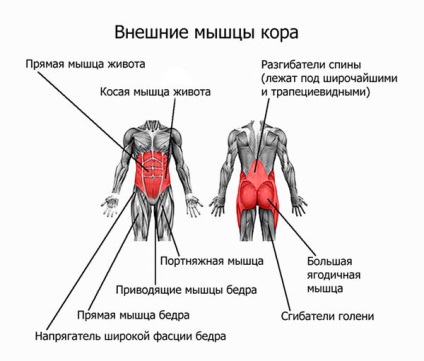 Yoga și alte sporturi