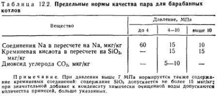 Calitatea aburului, modul de funcționare a apei din cazan