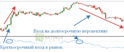 Ce indicatori sunt cel mai bine folosiți la tranzacționarea pe Forex