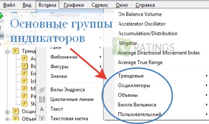 Ce indicatori sunt cel mai bine folosiți la tranzacționarea pe Forex