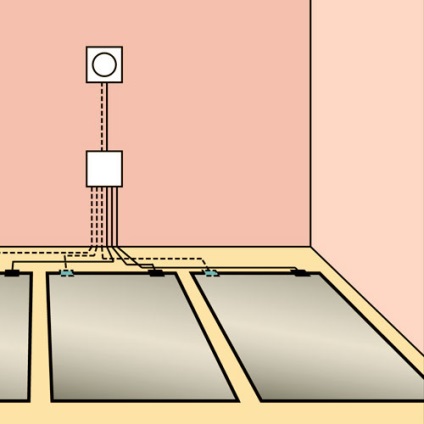 Cum să conectați un senzor de podea caldă cu propriile mâini
