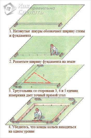 Hogyan készítsünk egy elrendezést az alapítvány - az alapja védjegy