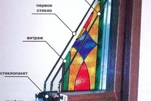 Cum să inserați corect o fereastră din vitraliu într-o unitate de sticlă