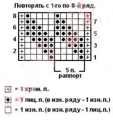 Hogyan kötni egy minta küllők „parketta”